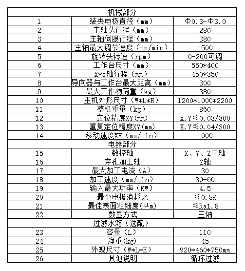 MS-DC435P數(shù)控穿孔機(jī)x1.jpg MS-DC435P數(shù)控穿孔機(jī)x1.jpg